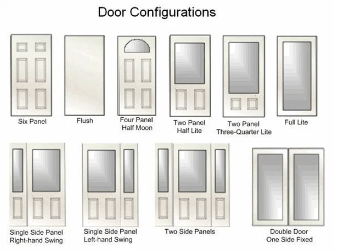 indema: interior and exterior door configurations